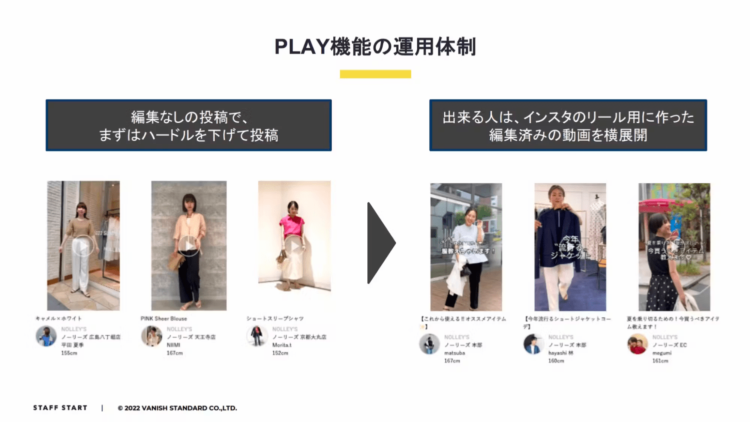 STAFF STARTの動画投稿機能PLAYを活用した動画コンテンツ運用体制