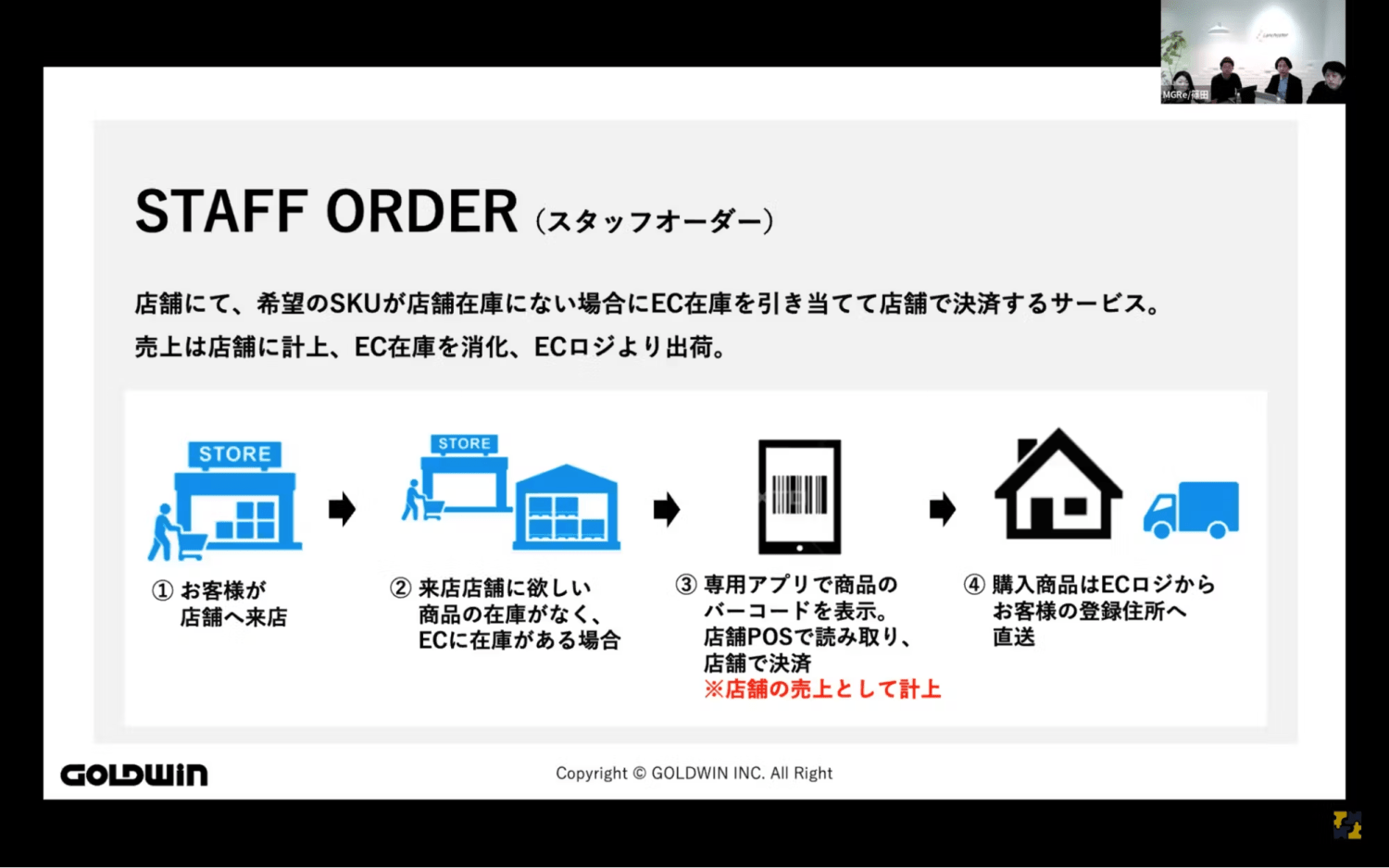 店舗とECを連携するSTAFF ORDERの仕組み