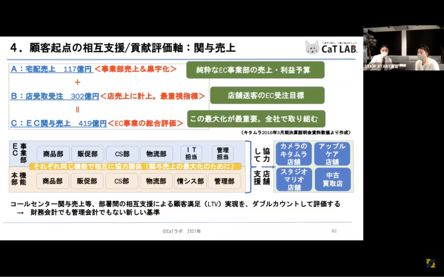 顧客起点の評価指標としての関与売上