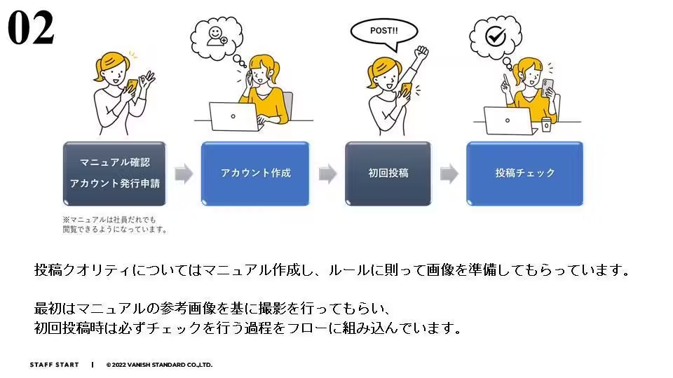 店舗スタッフ投稿の運用フローとチェック体制