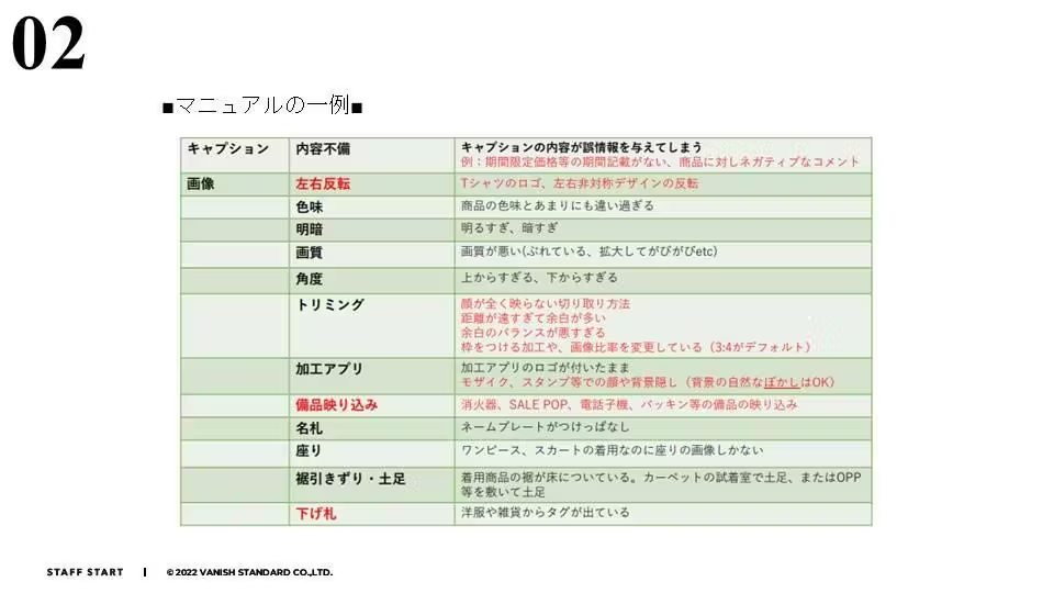 STAFF START投稿マニュアルの内容例