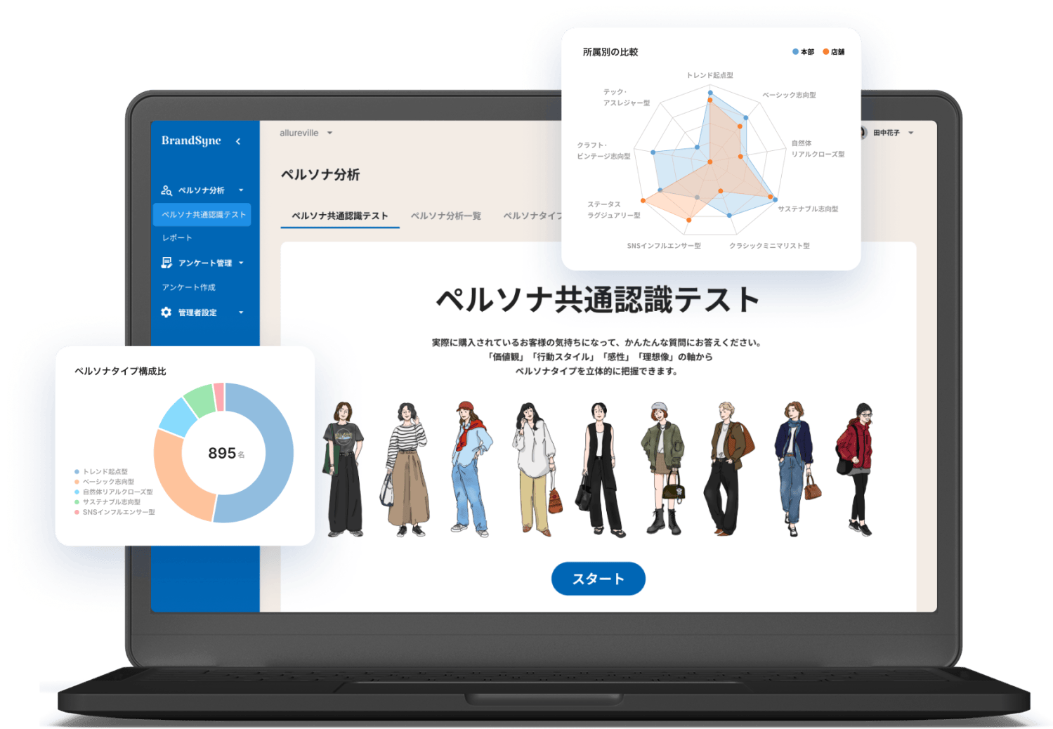 ペルソナ分析サービス「BrandSync」の画面イメージ