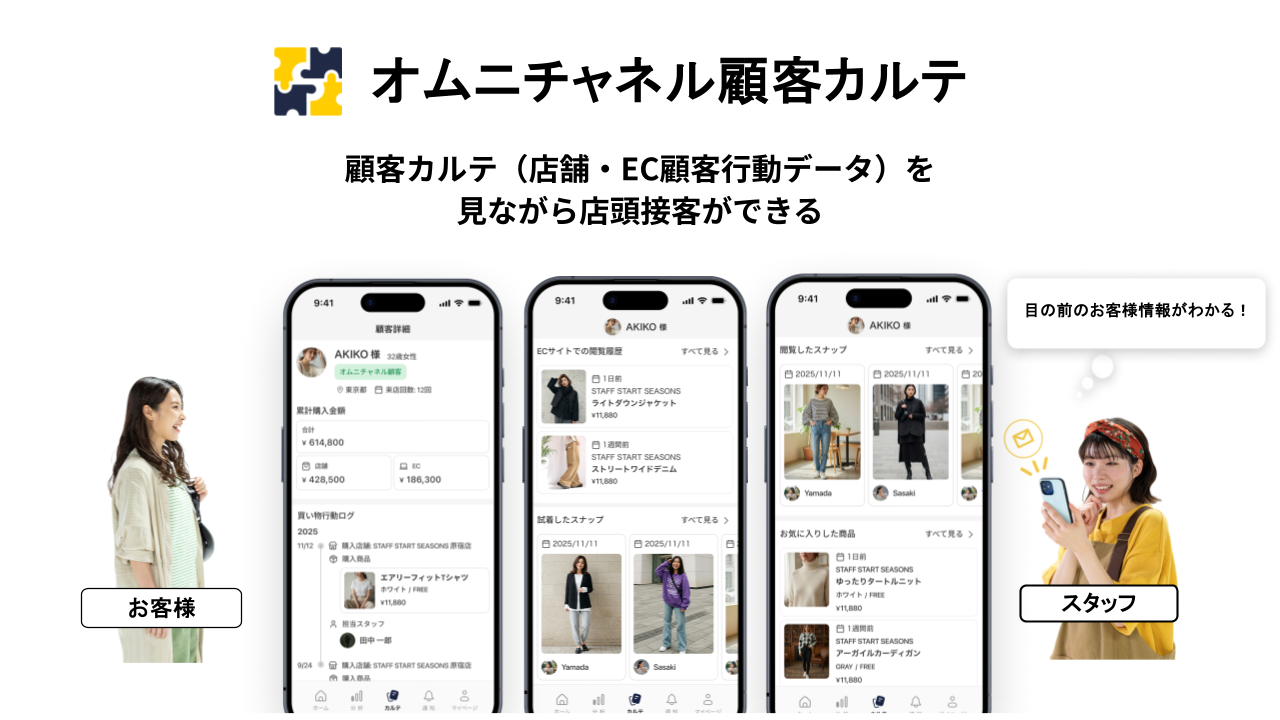 オムニチャネル顧客カルテの機能イメージ
